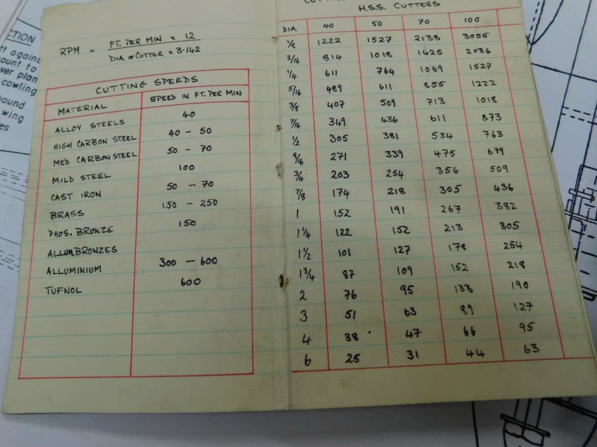 End mill rpm Model Engineer & Model Engineers