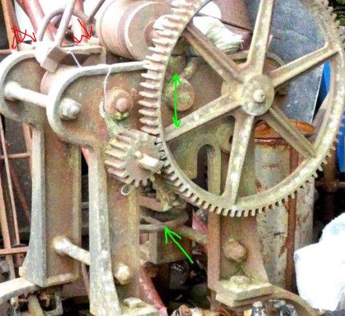 gears