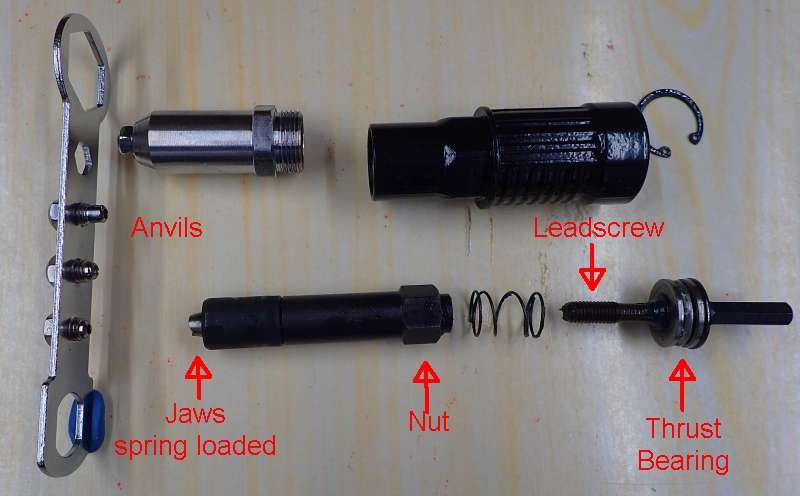 Components Annotated