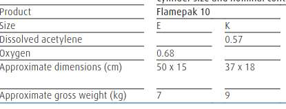 acetylene