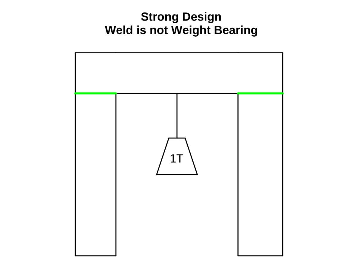 strong