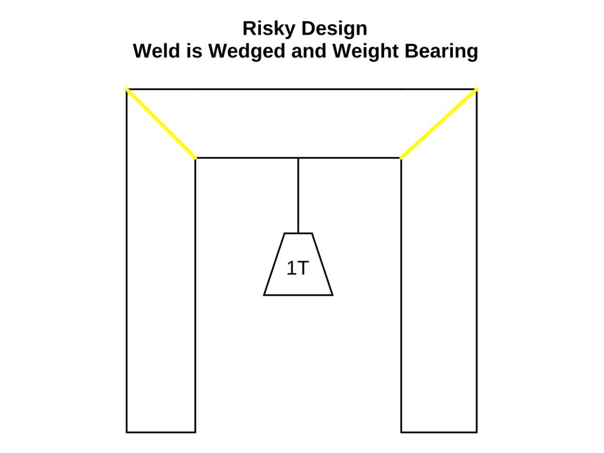 wedged