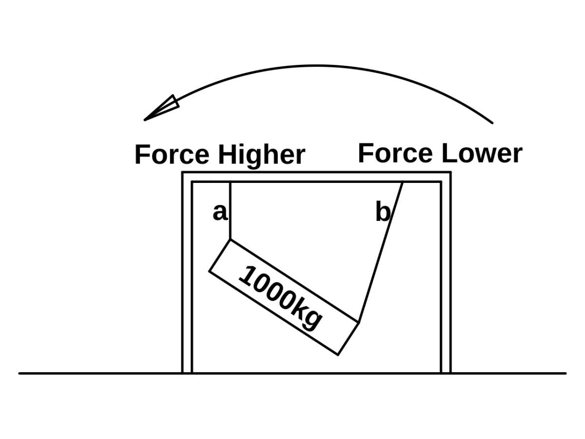 unbalanced