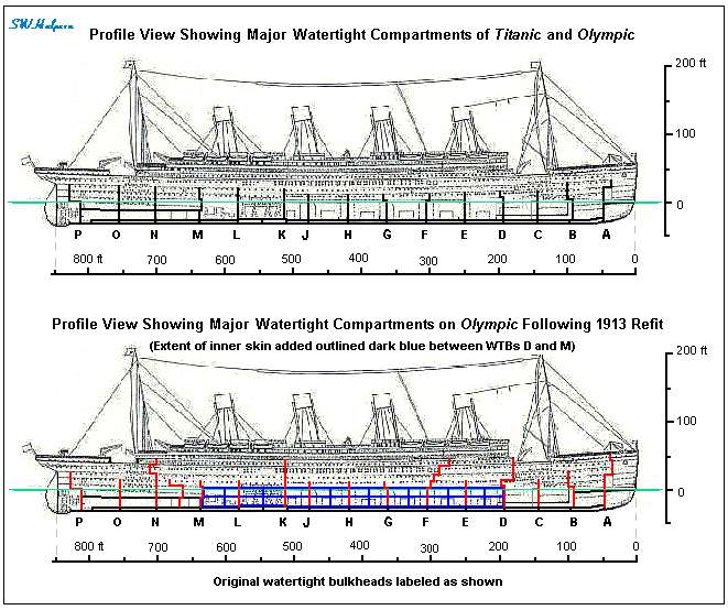 Olympic_refit
