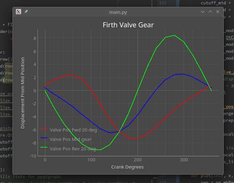 ValveGearCurves
