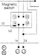 midconn