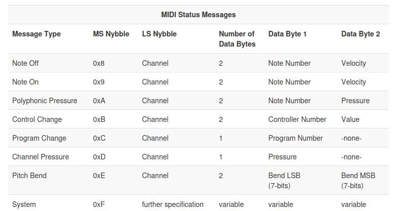 midi