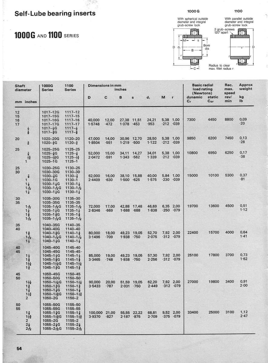 1100 bearings