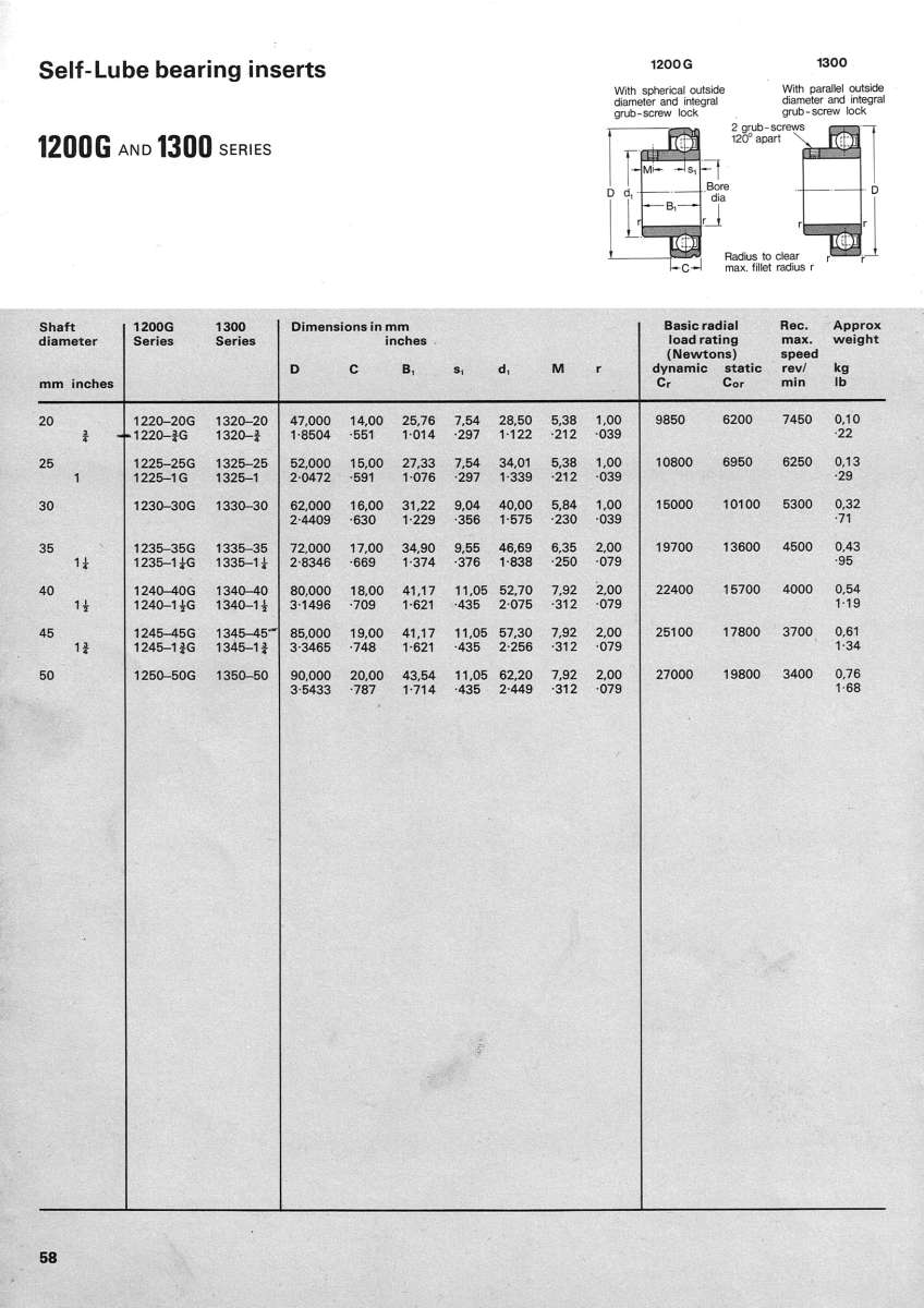 1300 bearing