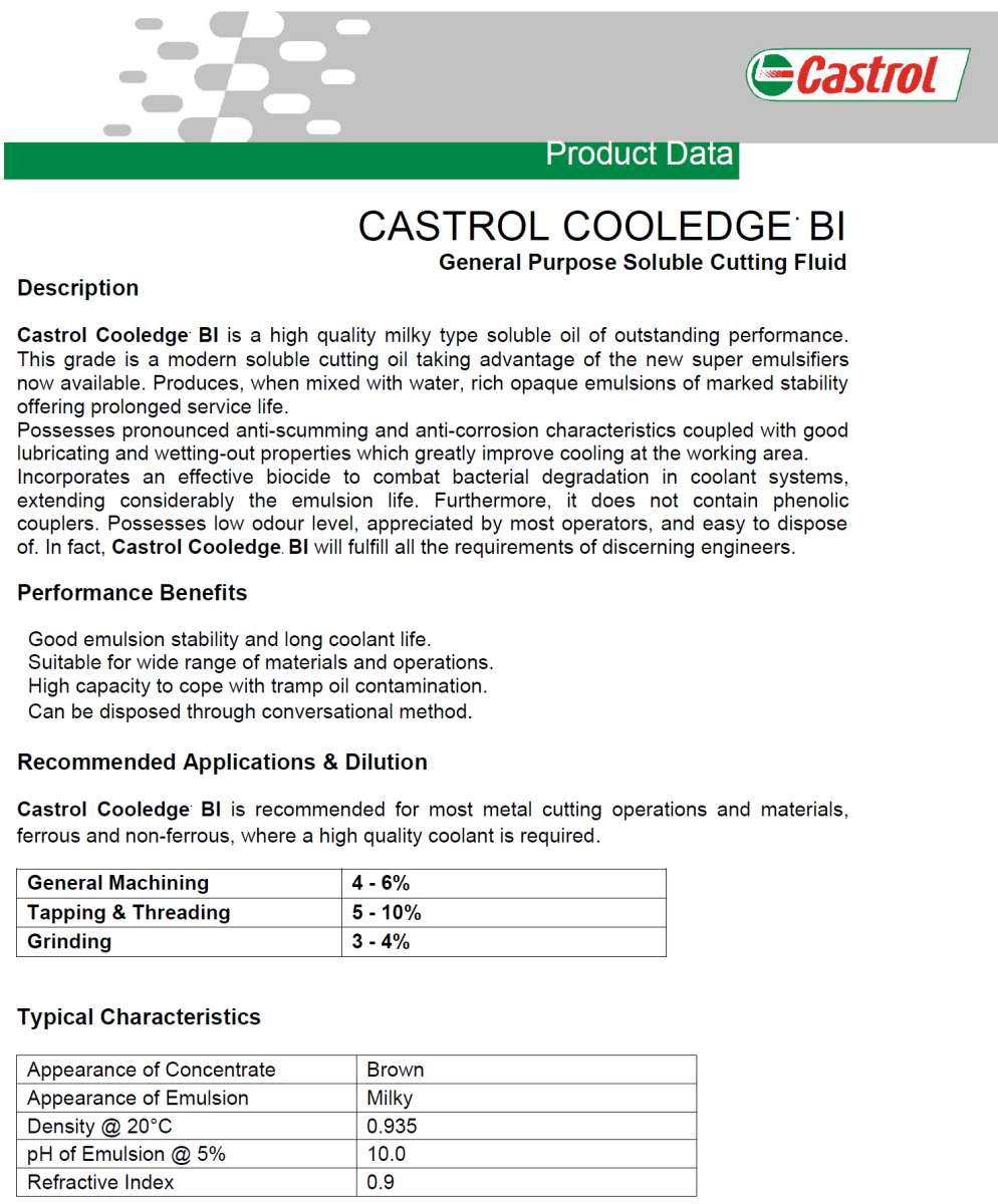 castrol 2