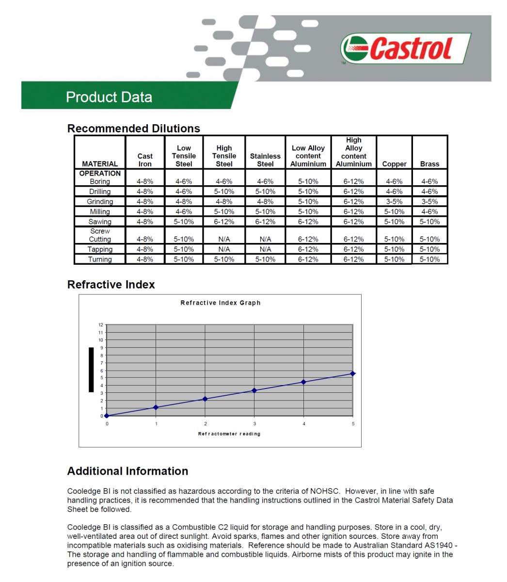 Castrol 3
