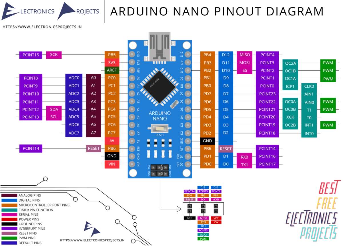 Arduino-Nano-Pinout-Diagram-Image