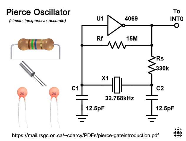 PierceOscillatorInt0