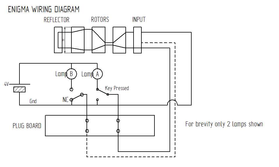 enigmaWiring