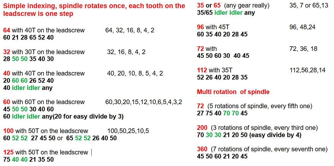 Capture