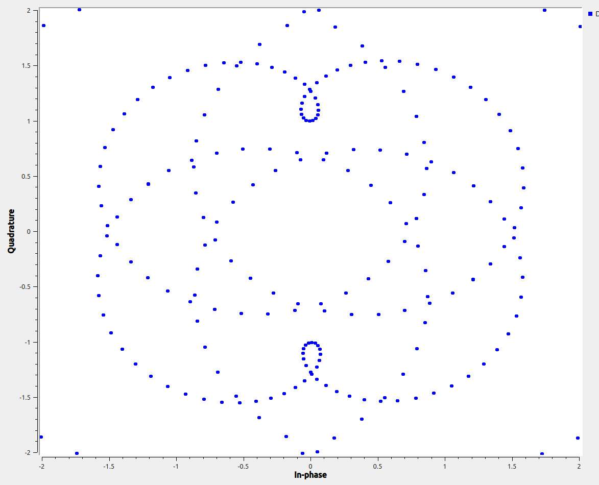 constellation