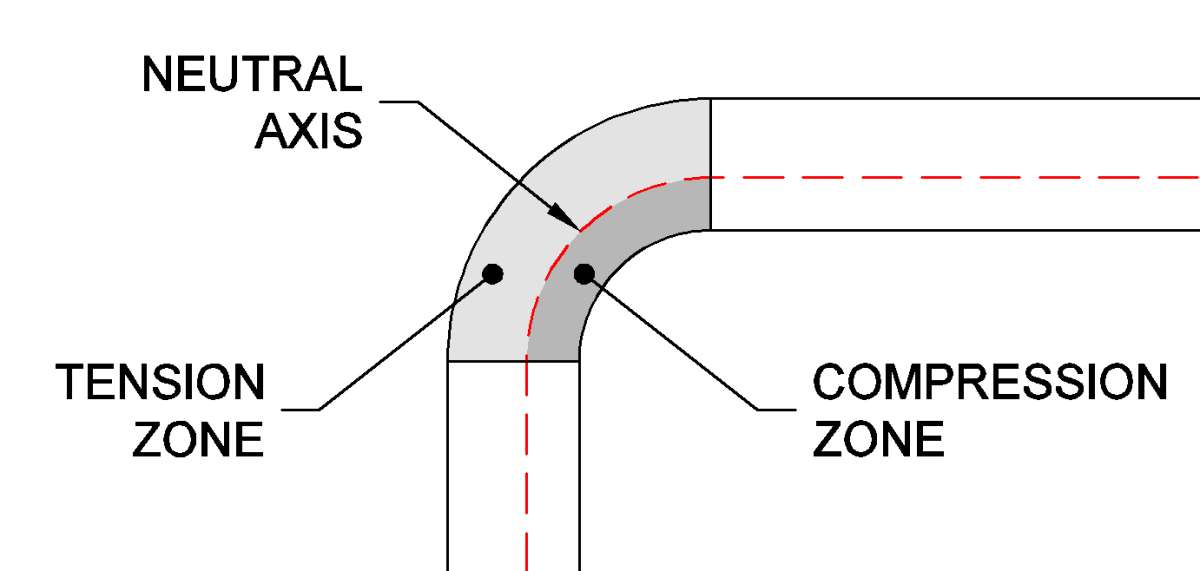 NeutralAxis1