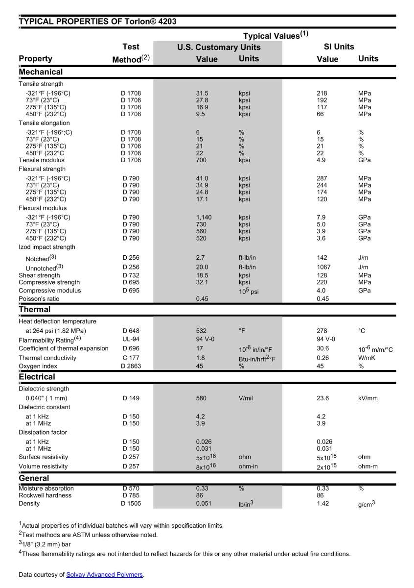 Torlon 4203 Data Sheet