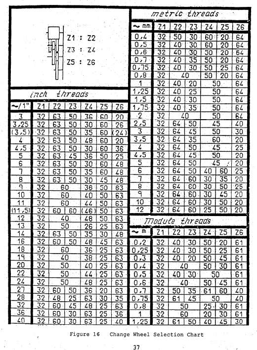 Warco 220 change gear chart