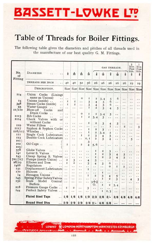 Bassett-Lowke-Catalogue-Thread-Sizes-600