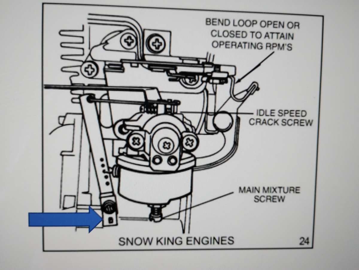 IMG_linkage diagram