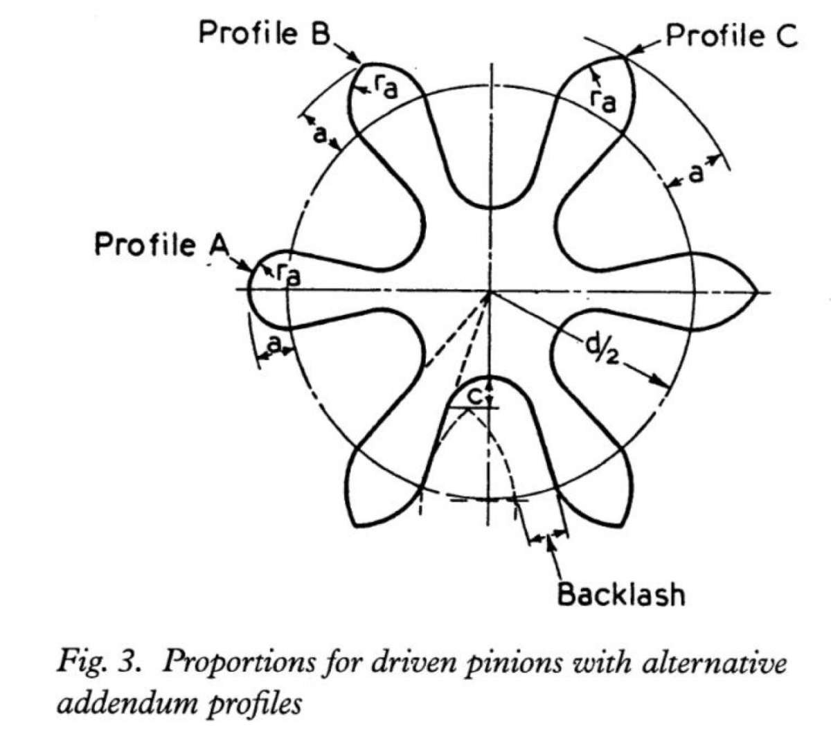 Posture