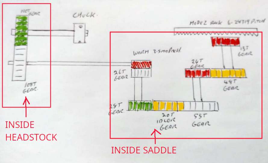 saddle