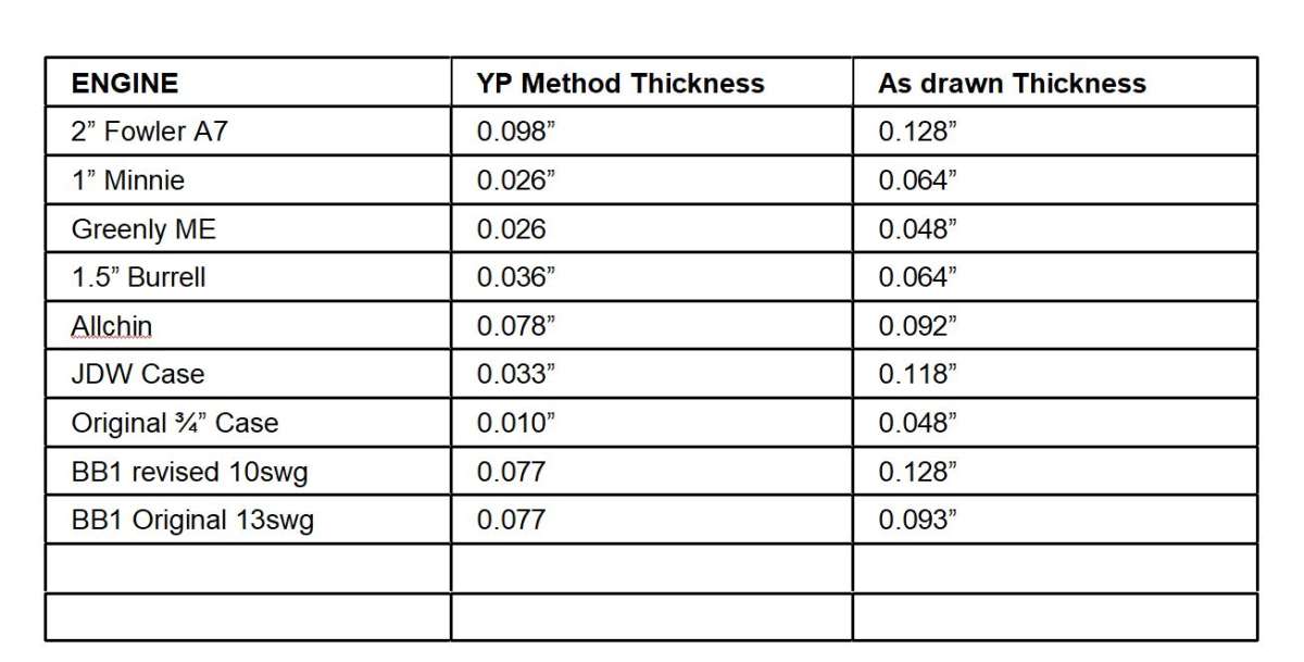 boiler thicknesses