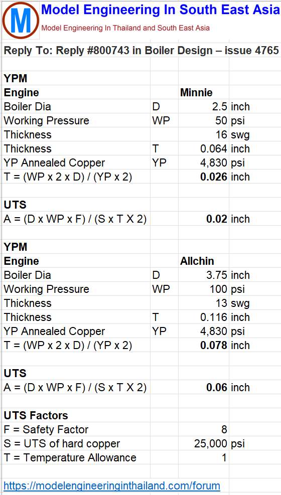Reply #800743 in Boiler Design – issue 4765