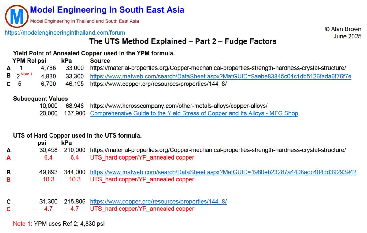The UTS Method Explained – Part 2-250606