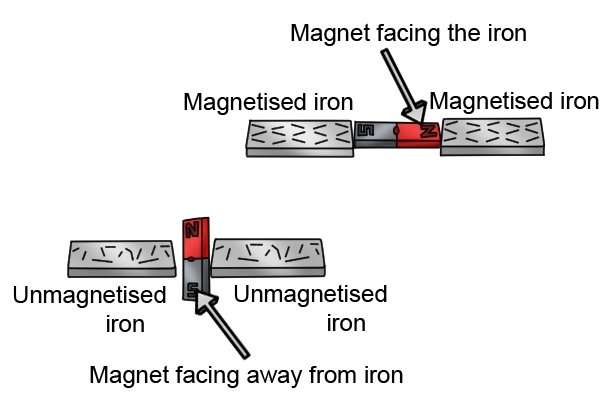 magnets
