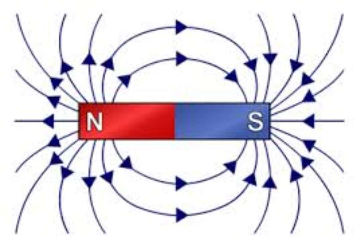 magnet-line-1