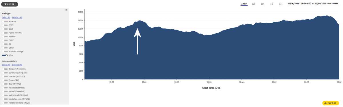 SundayPeak