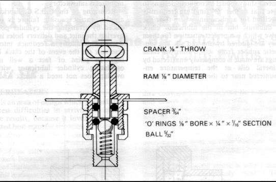 Ewins Lubricator 2