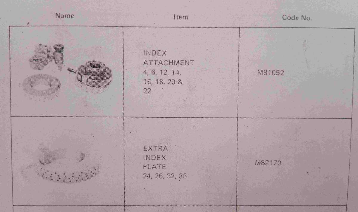 index