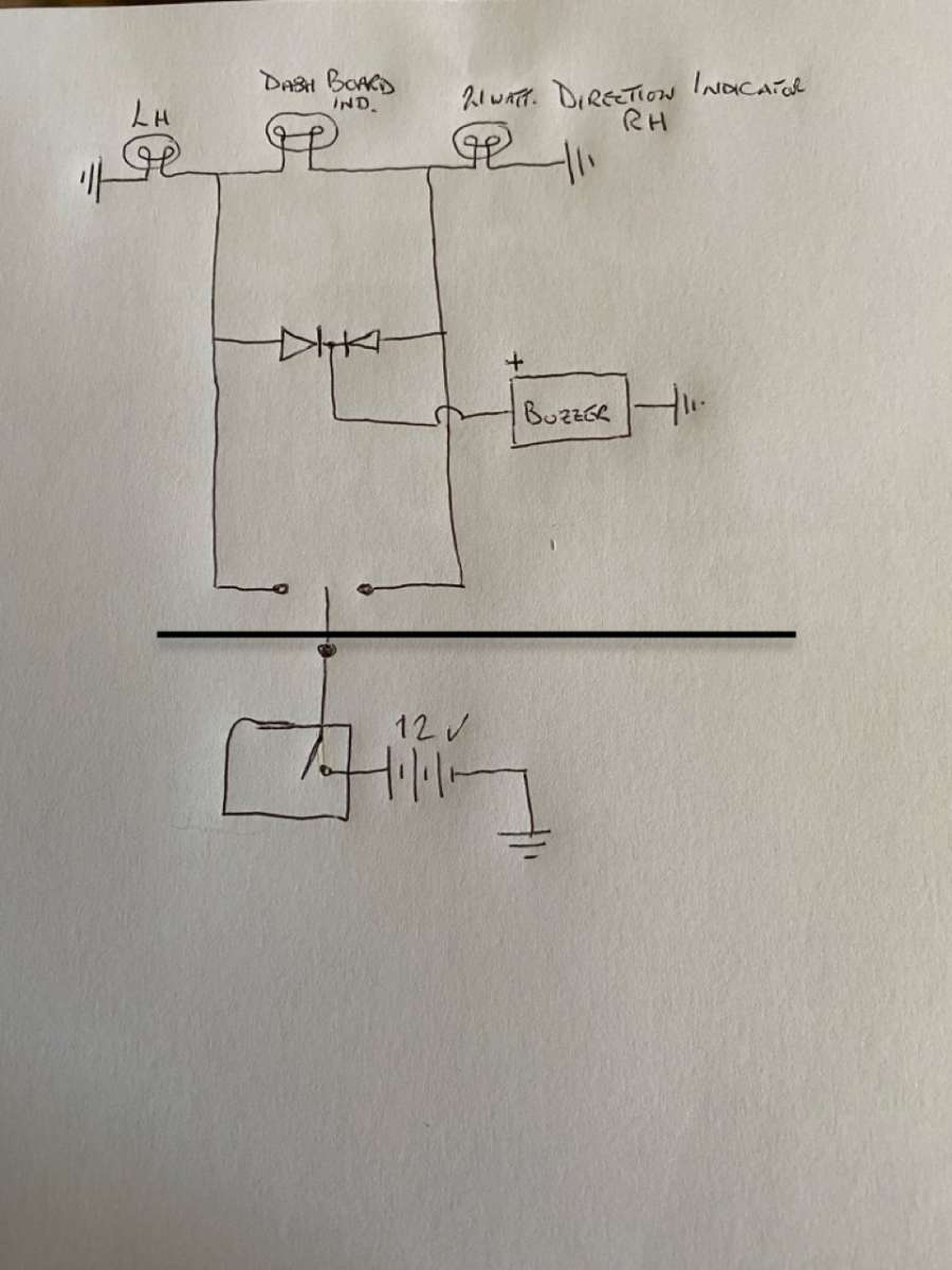 Indicators