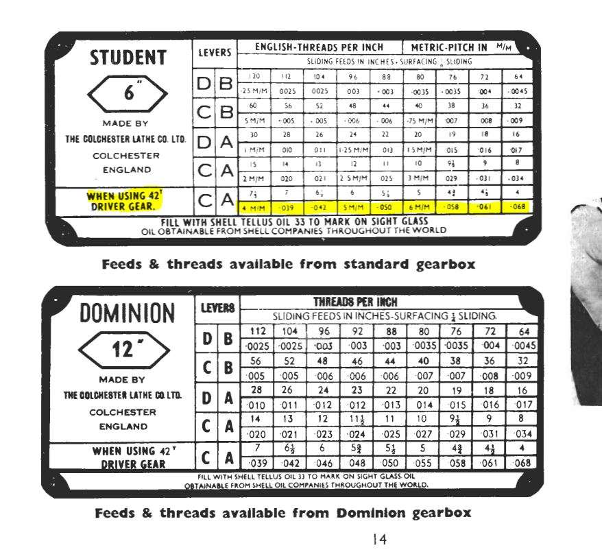student