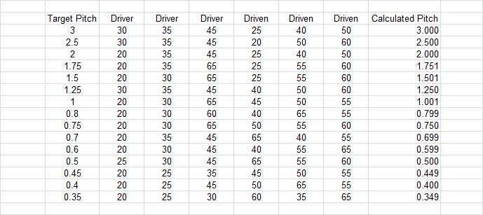 basic gear set metric apprx