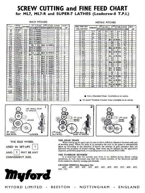 chart1