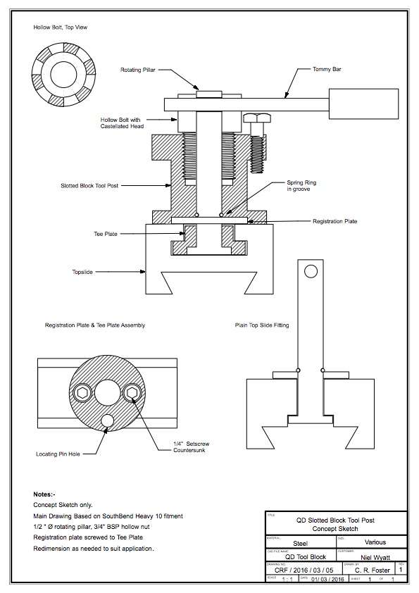 QD Tool Block
