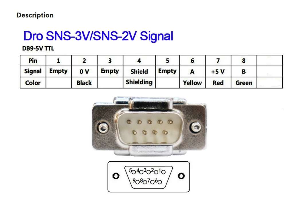 DRO display - pinout details