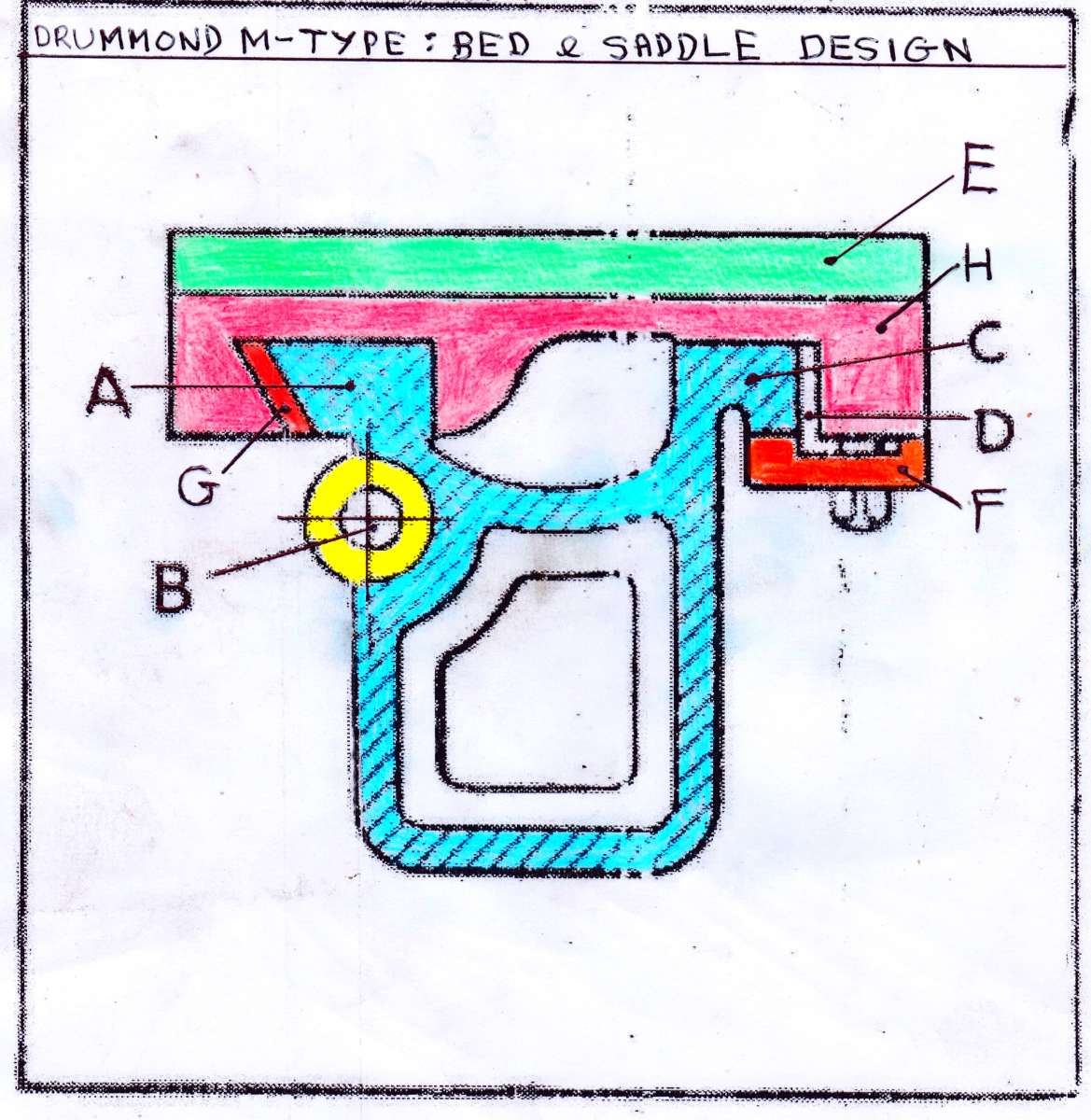 DRUMMOND M TYPE Bed and Saddle Design