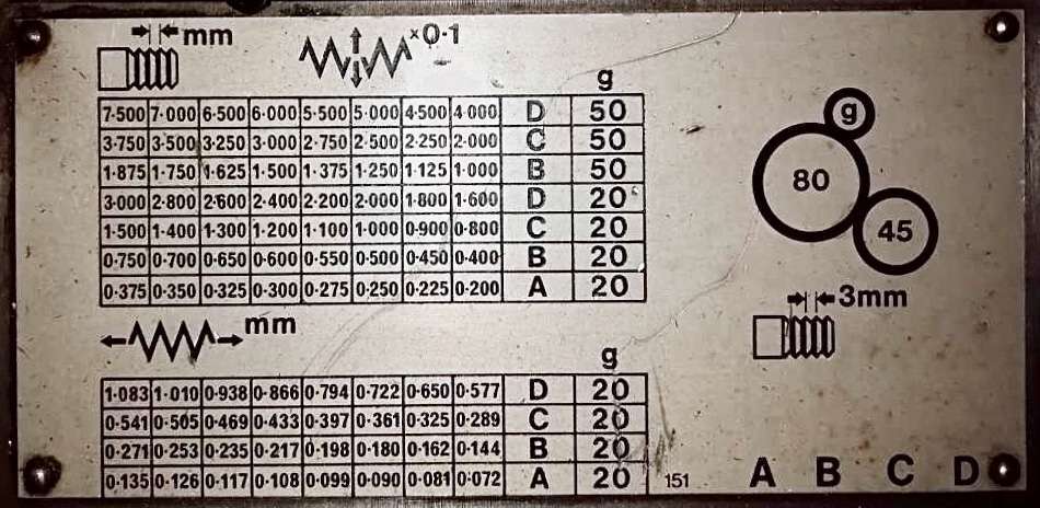 Boxford screw cutting chart