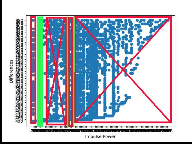 diffImpulseScatter
