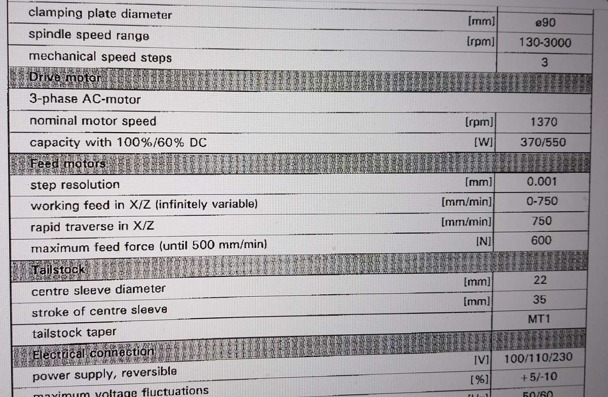 PC Turn spec