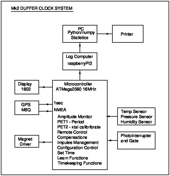 clockSystem