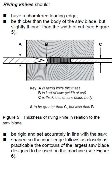 Fig5
