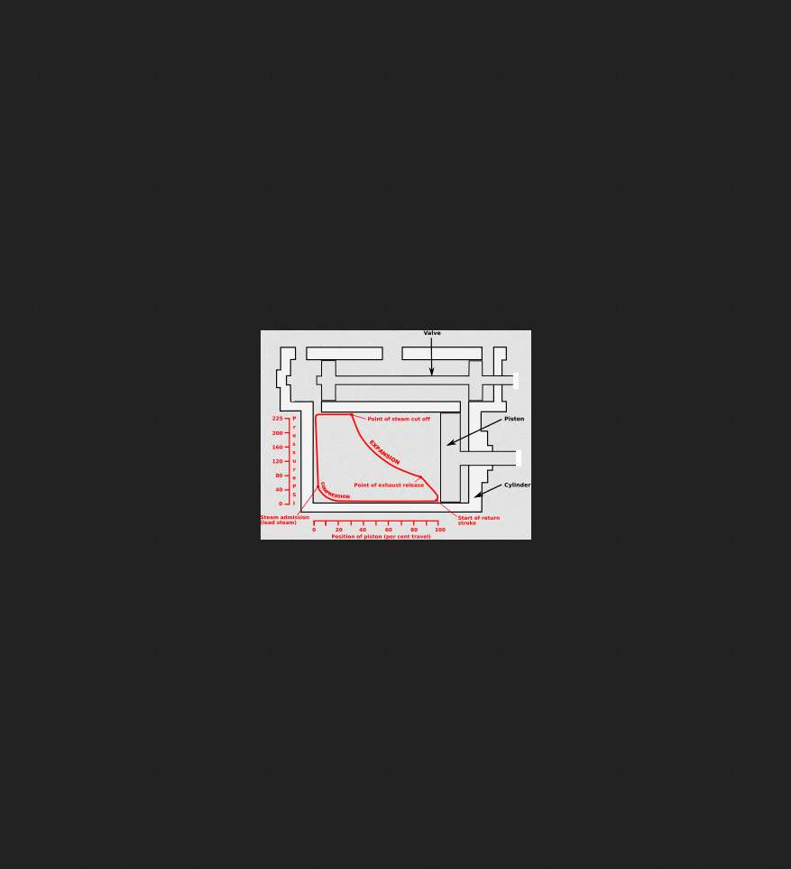Screenshot 2025-11-21 at 21-07-13 Indicator_diagram_steam_admission.svg.png (PNG Image 300 × 232 pixels)