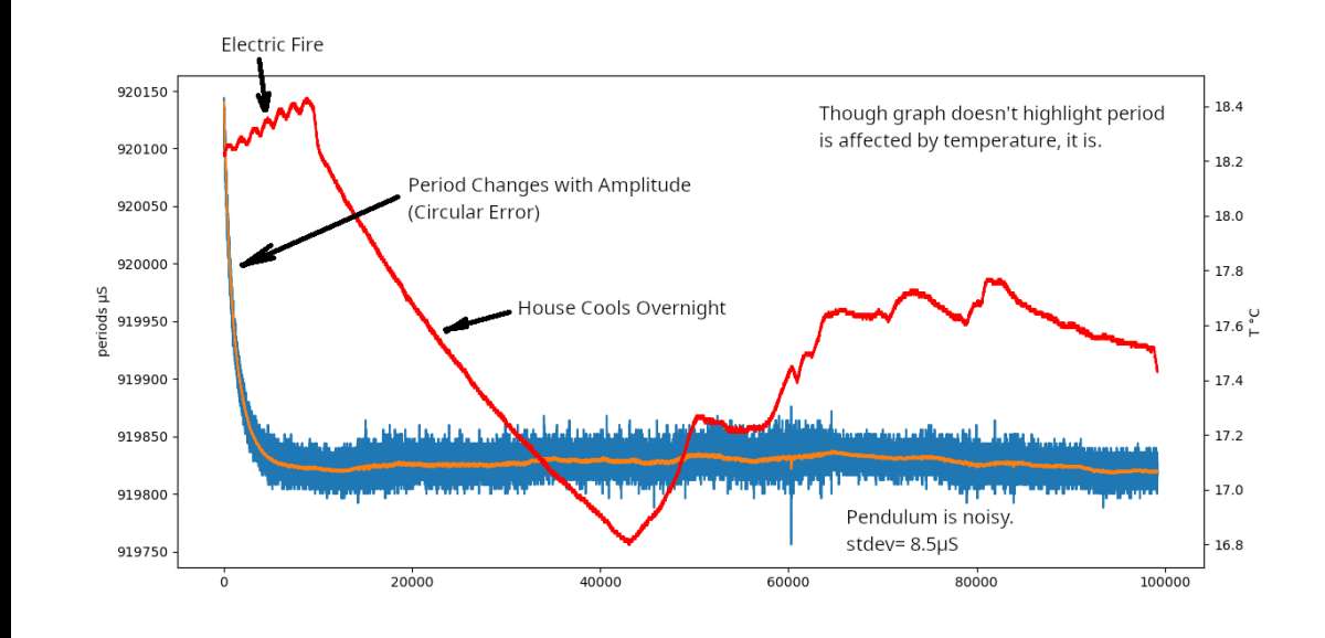 clockgraph1