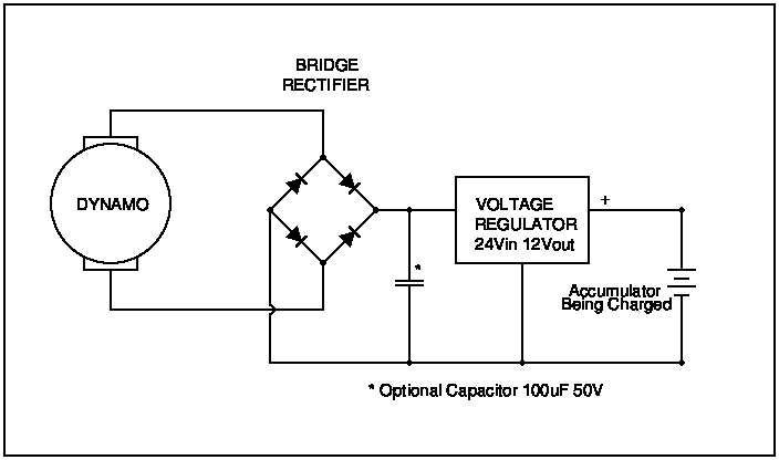 dynamoCharger